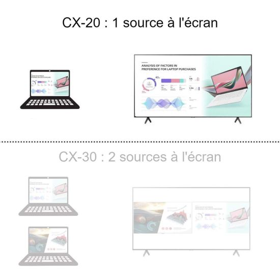 différence CX-20 et CX-30