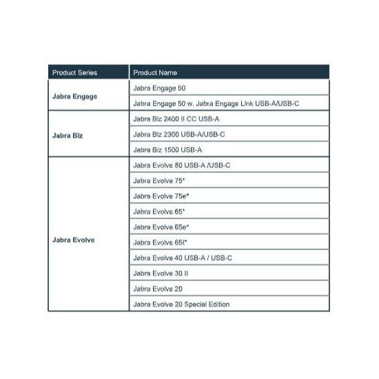 Jabra link 950 compatibilité micro casque