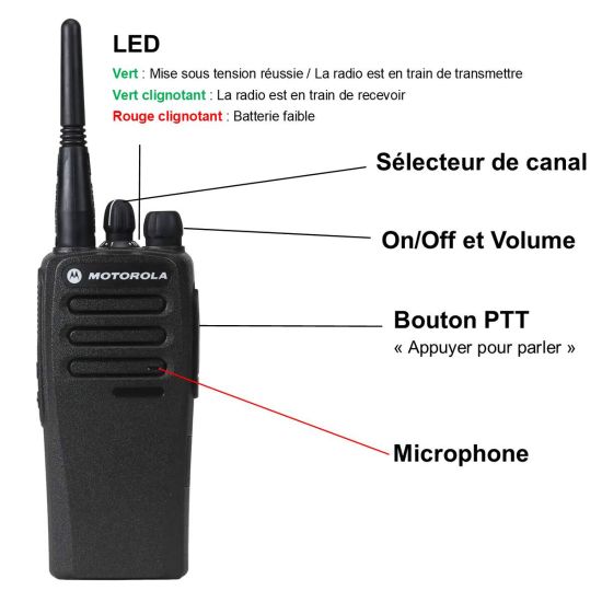 dp1400 détails, fonctions principales et témoins lumineux