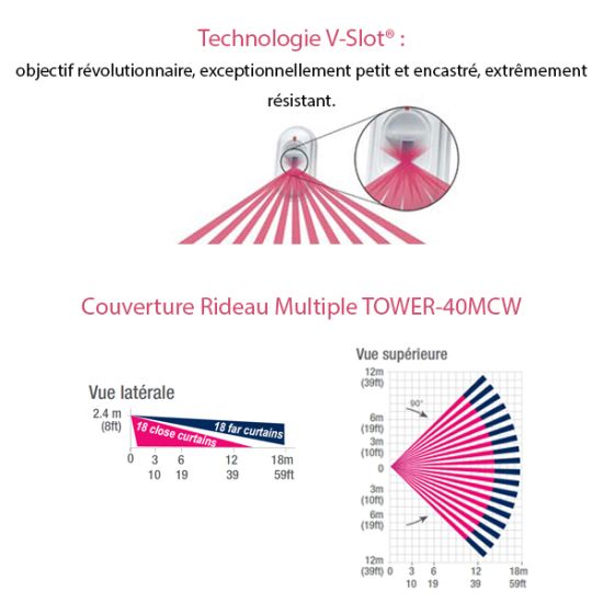 Détecteur de mouvement TOWER40 pour Visonic