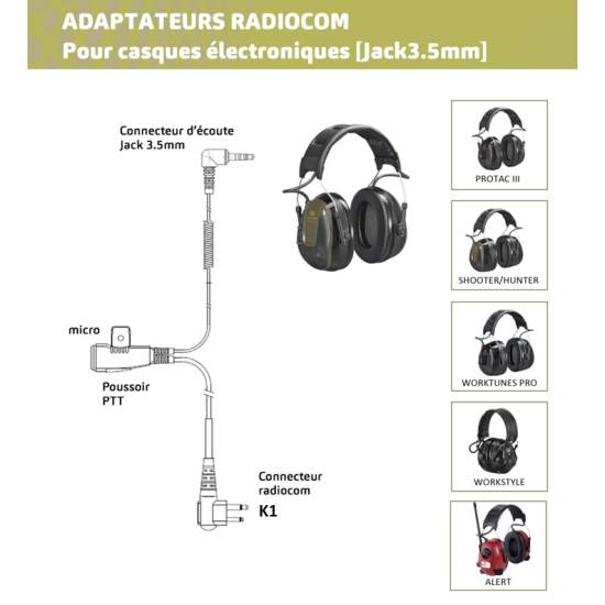 Cordon pour casque 3M Peltor (ProTac III, ...) et Sordin (Supreme Pro X) vers talkies Kenwood TK-3501E, TK3701DE, Midland G10 Pro, G11 Pro, G13, CT590S, CT990-EB et Retevis RB618,RB637 - schéma