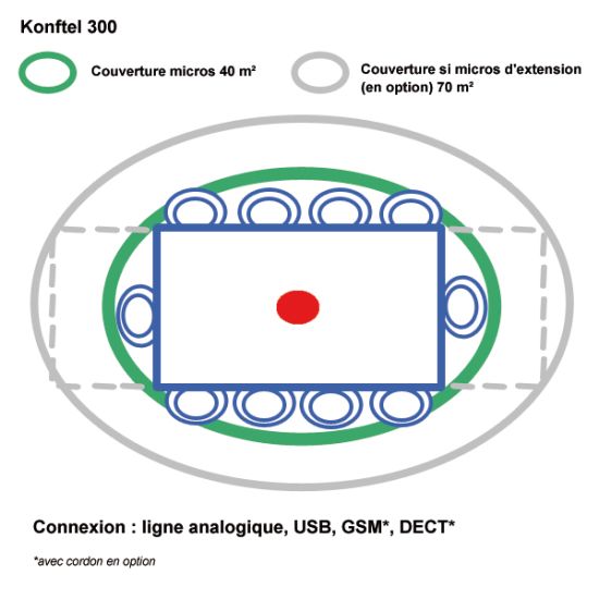 Konftel 300