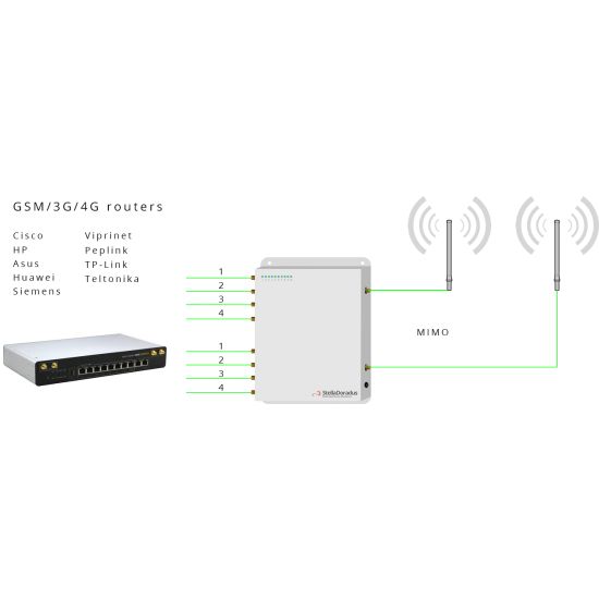 Stella Combiner Amplifier 5 bandes