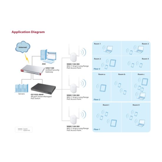 booster signal wifi ZYXEL NWA1100-NH