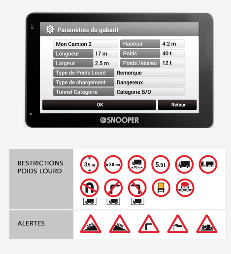 PL8400 : Info GPS Camion PL8400 et caractéristiques du PL8400