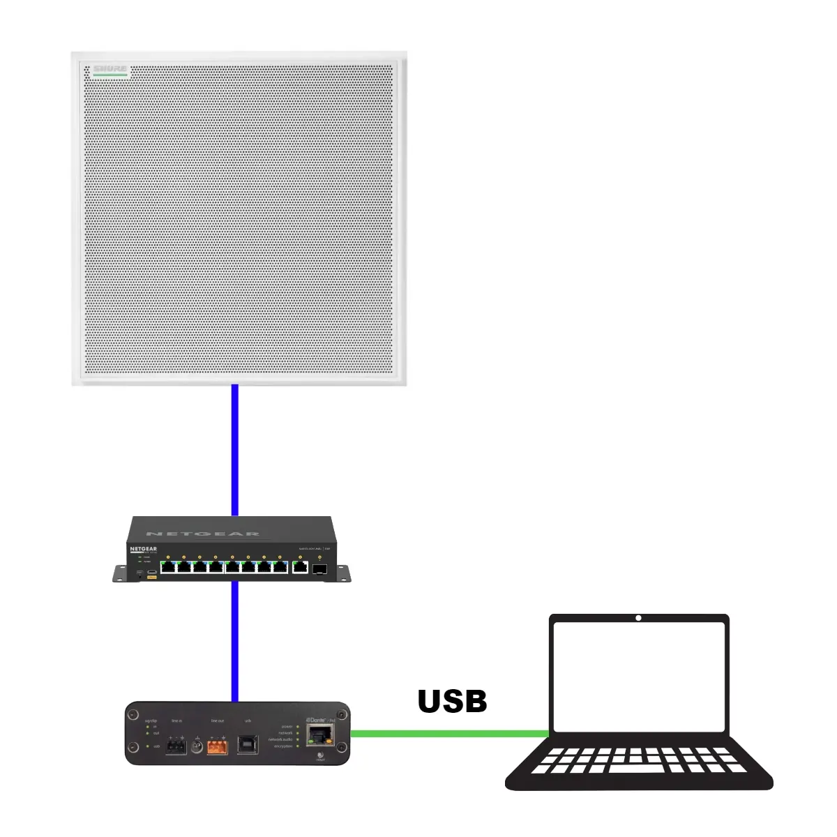 interface usb shure