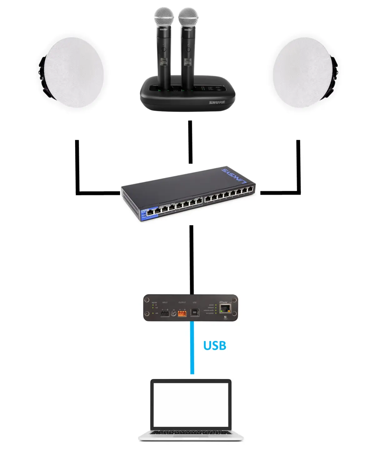 Shure MXW NEXT2: systeem audio conference microfoon draadloos