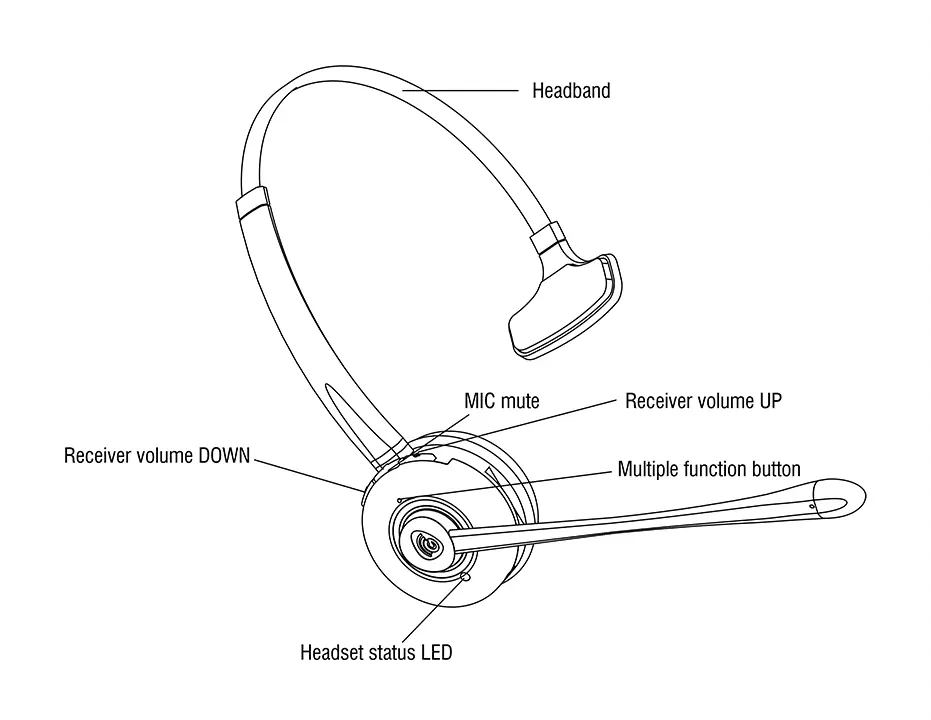 DECT  GAP  stereo