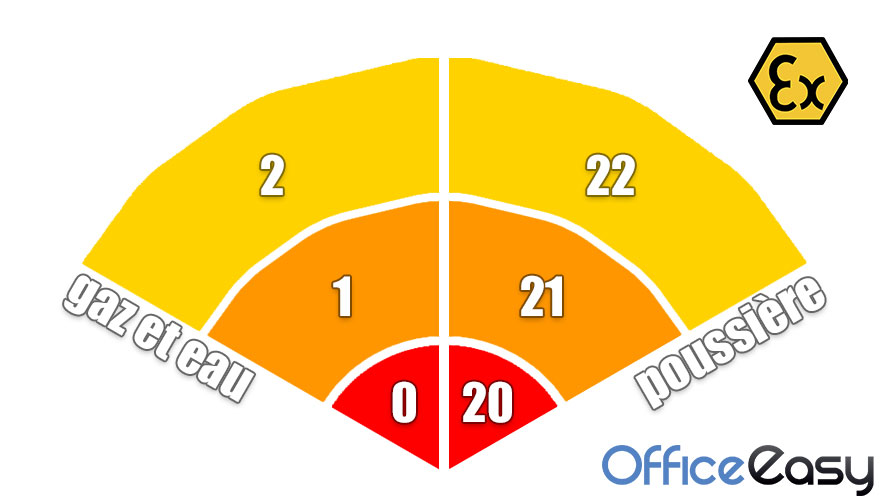 Qu'est-ce Qu'une Zone ATEX